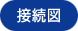 接続図